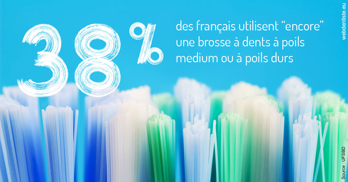 https://www.centredentaireollioules.fr/Brosse à dents poils 2