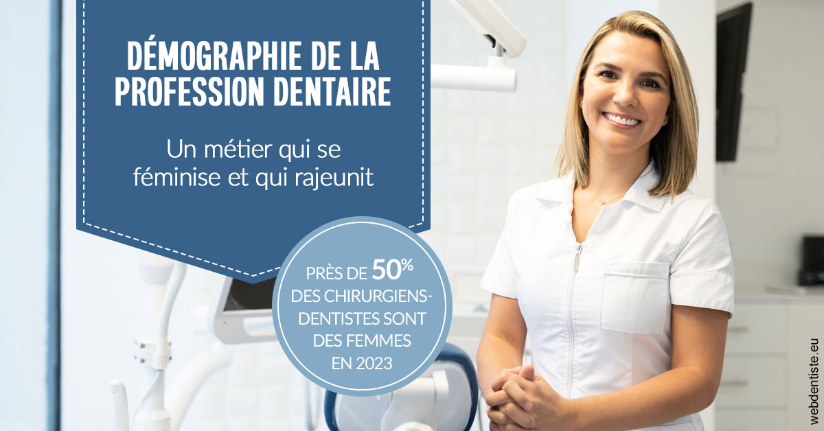 https://www.centredentaireollioules.fr/Démographie de la profession dentaire 1